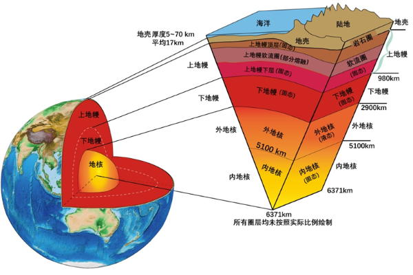 关于地震，这些内容您需要了解……