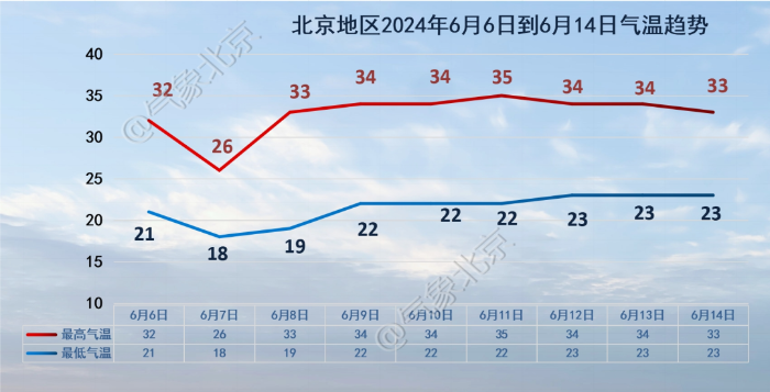 北京四区冰雹黄色预警:今天有分散冰雹!高考天气预报
