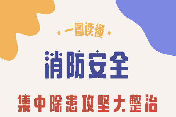 一图读懂：消防安全集中除患攻坚大整治