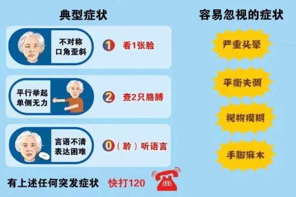 四肢无力、嗜睡、头晕……夏季，警惕这种疾病→