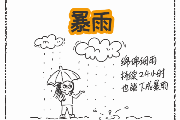 雨还在下！新闻中的这些气象名词，你看懂了吗？