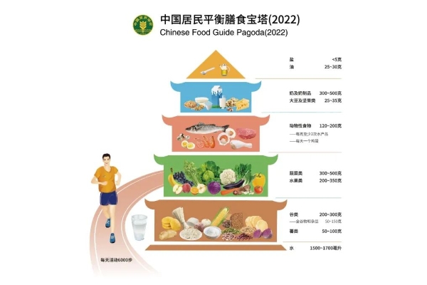 把好一日三餐营养关，看看最新膳食指南怎么说｜全民营养周