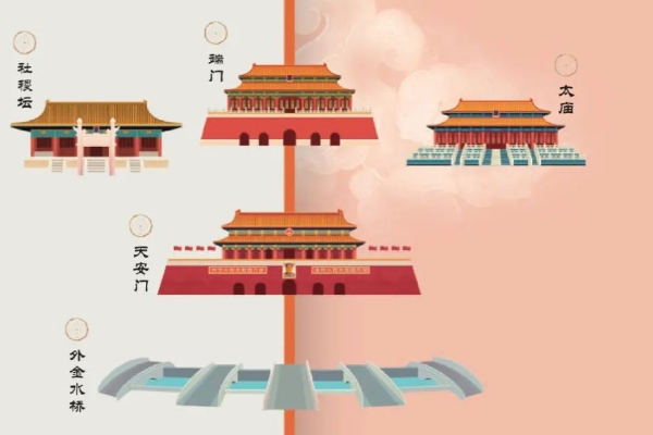 北京中轴线，到底指什么？
