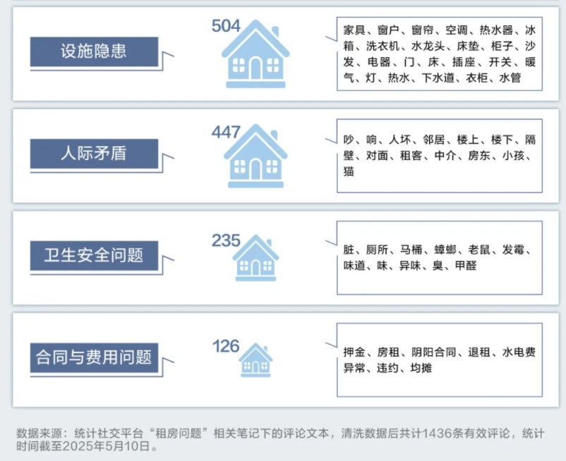 退房一个多月押金还没退出来，租房的这些坑，每个都让人头大