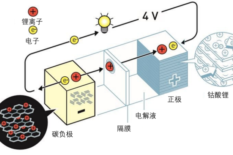 充电宝爆炸真那么危险？真相竟是...