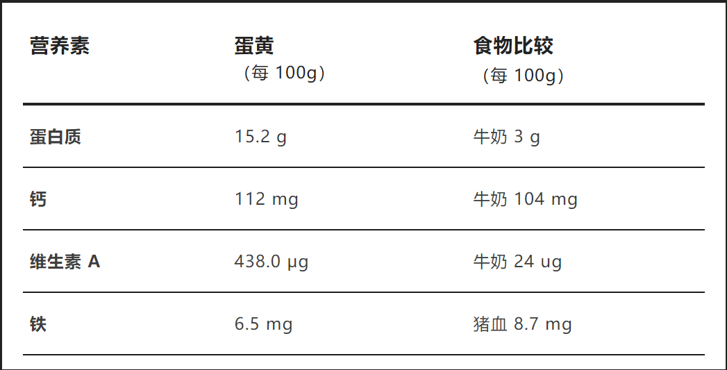 长期被冤枉的 5 个好东西！以为有害，其实大可以放心吃