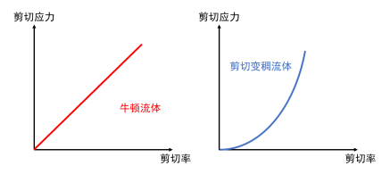 为什么用口香糖可以把椰子壳砸出一个洞？