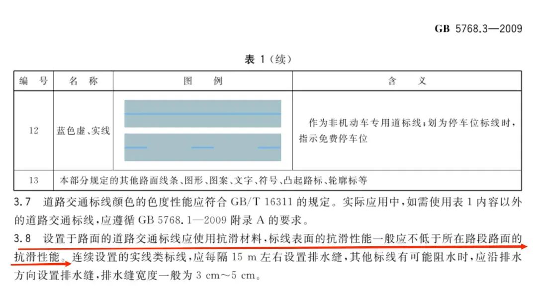 下雨天千万别踩马路上的白线！