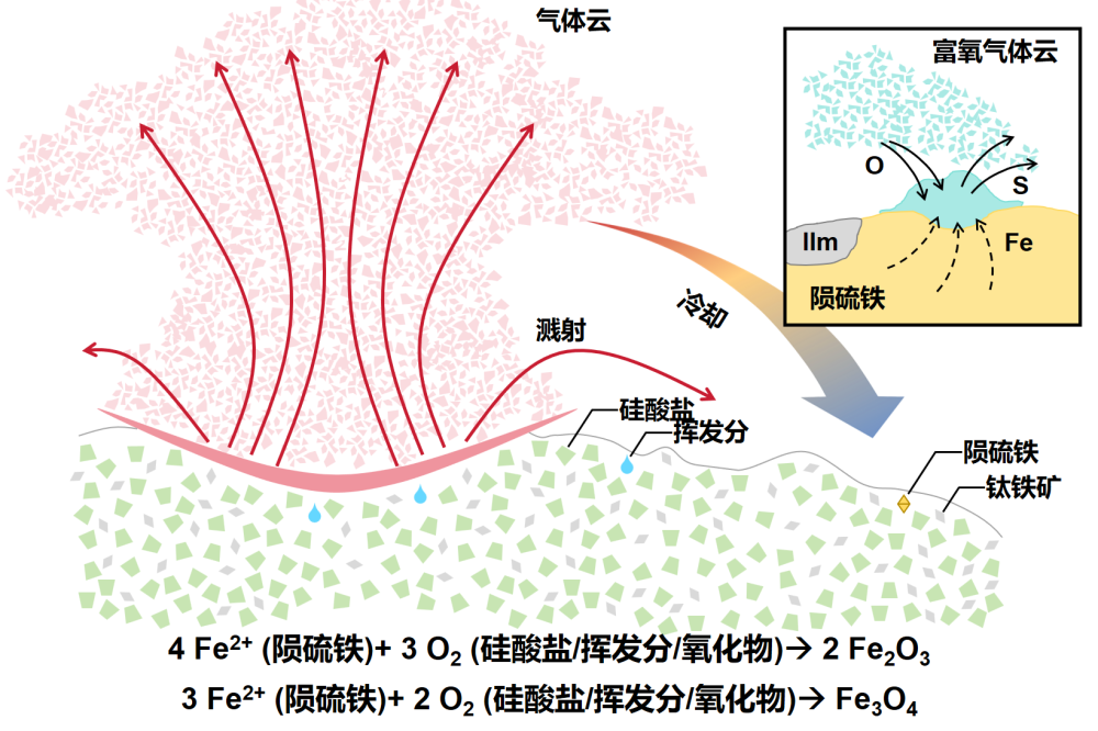 月球也会“生锈”？