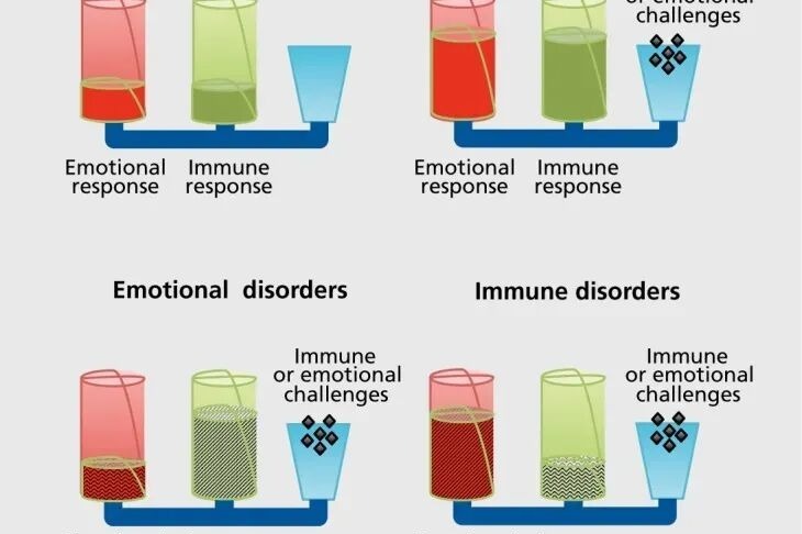 这 6 个无意识行为正在悄悄削弱你的抵抗力，很多人可能总在做