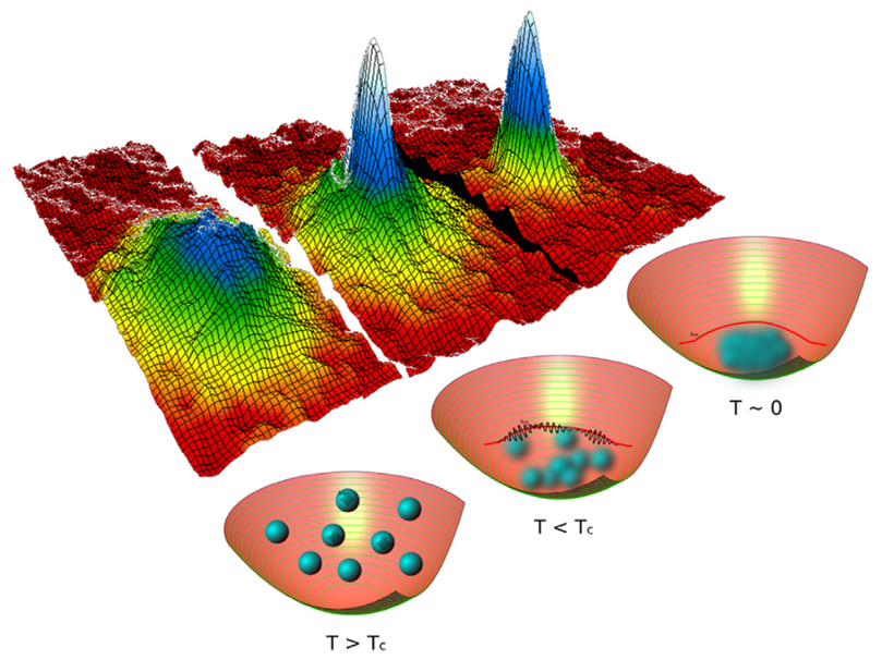 从混乱到有序，量子世界也有速度上限？