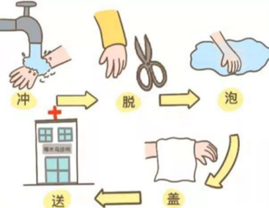 【健康科普】错误急救方法，你中招几个？
