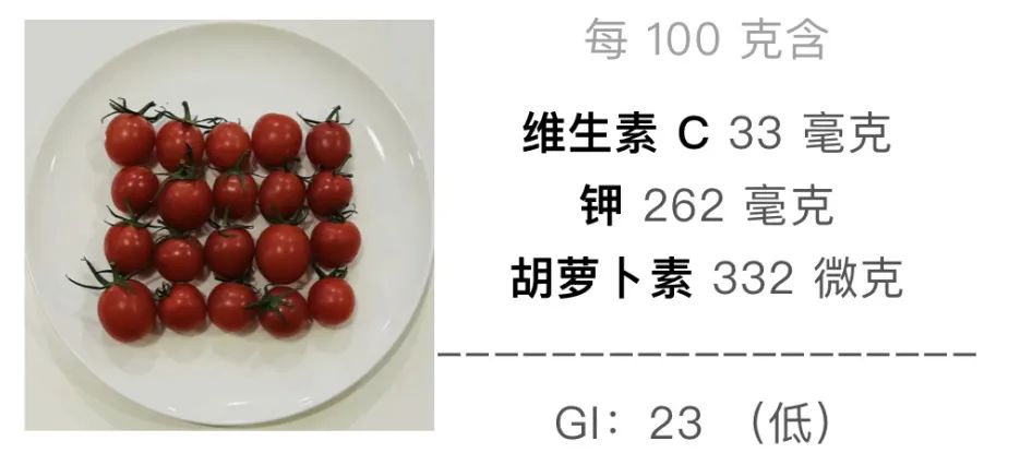 圣女果是转基因食品，不能吃？