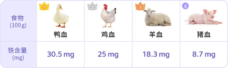 这种营养素，哺乳期妈妈真的不能缺