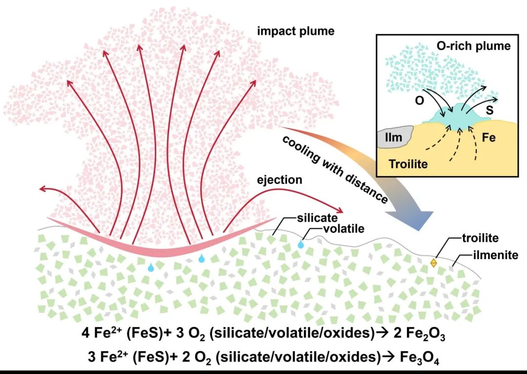 首次！嫦娥六号月壤中发现晶质赤铁矿和磁赤铁矿